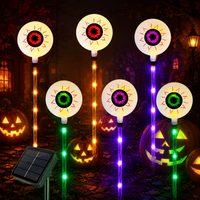 eyeball style