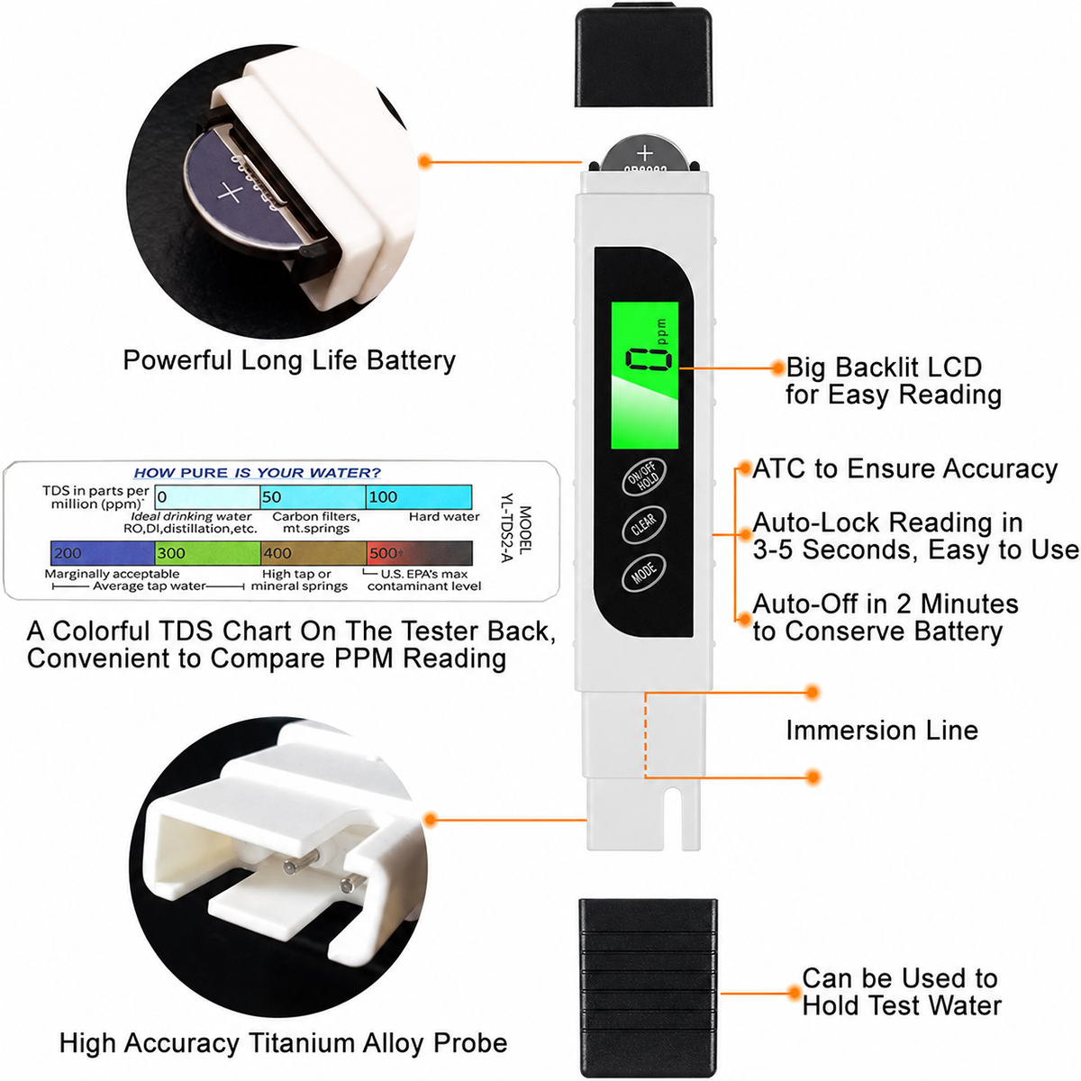 Digital TDS EC Temperature Water Tester Meter 0-9990ppm for Drinking Water & Aquariums