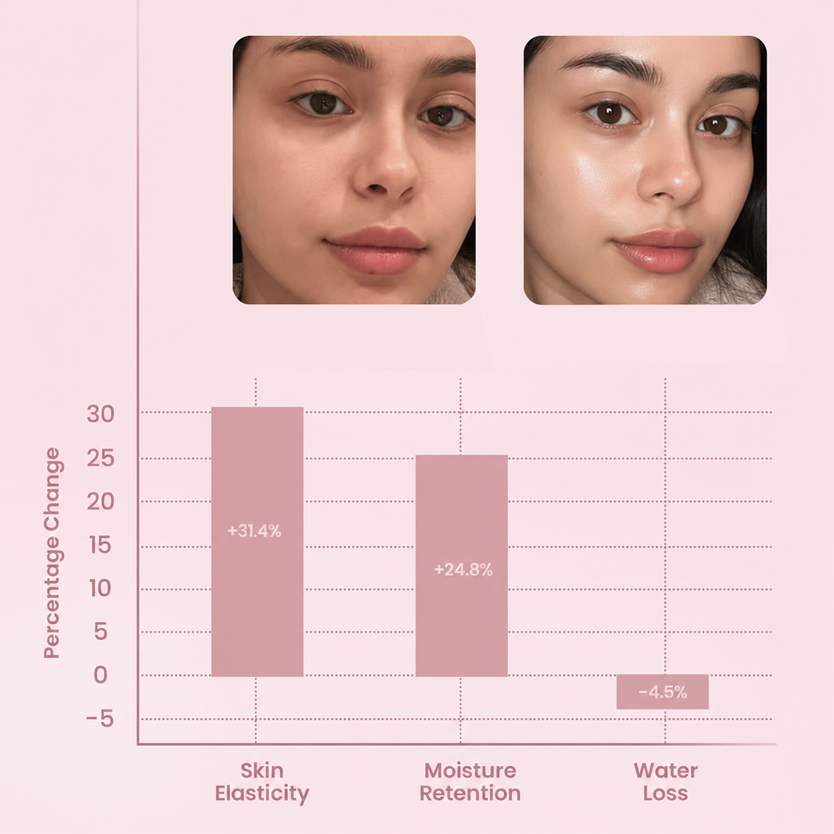 Collagen Night Wrapping Mask
