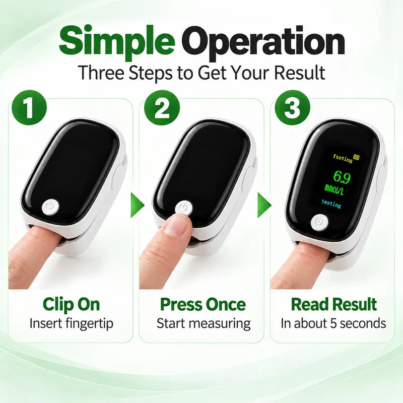 Non-Invasive Blood Glucose Monitor, Fast Read