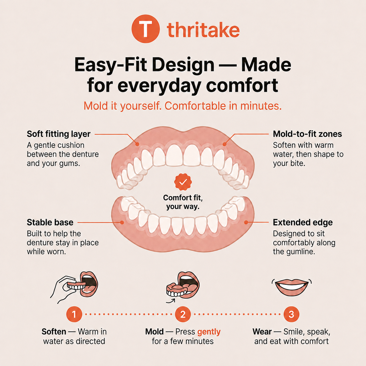 Thritake Custom Denture Set